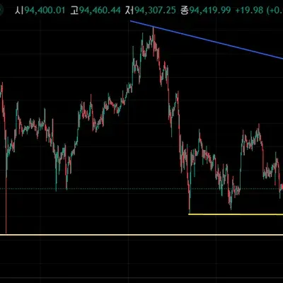 [30일 챌린지 10기 1주차] 4일차 - 작도 실습 