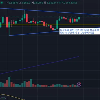 [30일 챌린지 8기 3주차] 매매일지