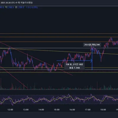[30일 챌린지 7기4주차]매매일지