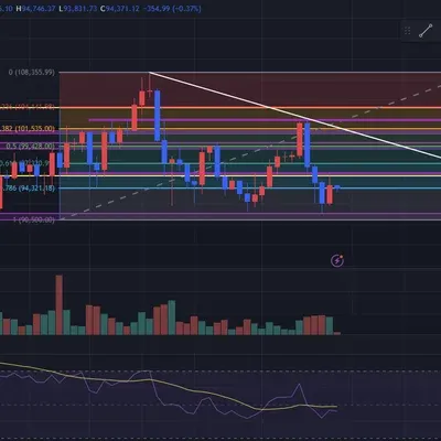 [30일 챌린지 9기 2주차] rsi 지표 추가