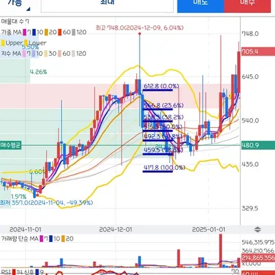 [30일 챌린지 8기 3주차] 트레이딩 미션 수익인증