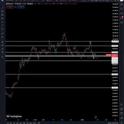 [30일챌린지8기 3주차] 매매진입 계획