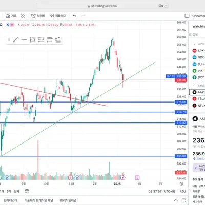 [30일 챌린지 10기 1주차]
