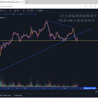 [30일 챌린지 10기 1주차] 지지저항/ 추세선