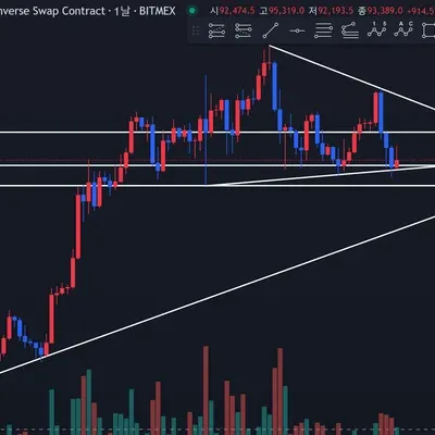 [30일 챌린지 10기 1주차] 지지저항 / 추세선