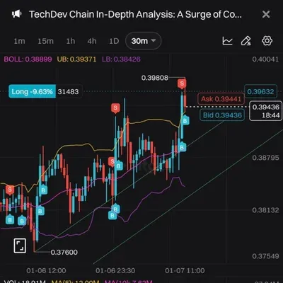 [30일 챌린지 7기 4주차]