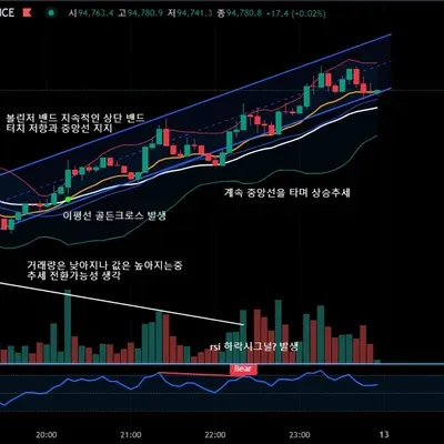30일 챌린지 9기 2주차 미션