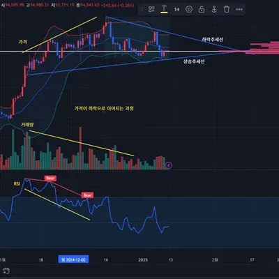 [30일 챌린지 9기 2주차] 11일차 Mission 1 (25.01.12.기한)