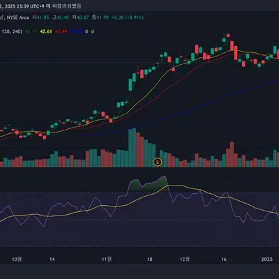 [30일 챌린지 9기 2주차]