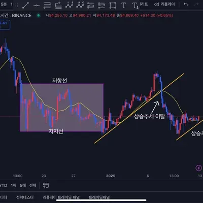 [30일 챌린지 10기 1주차]
