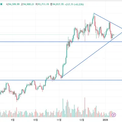 [30일 챌린지 10기 1주차] 추세선 작도 미션