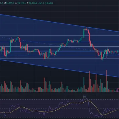 [30일 챌린지 9기 2주차] RSI 지표 추가 과제