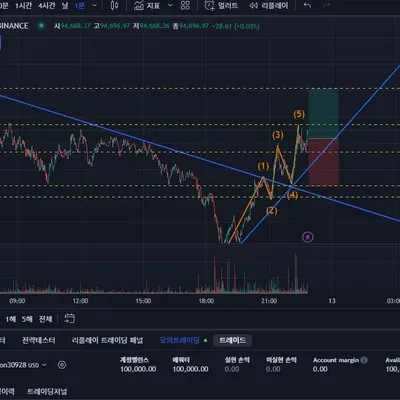 [30일 챌린지 8기 3주차] 모의트레이딩 수익