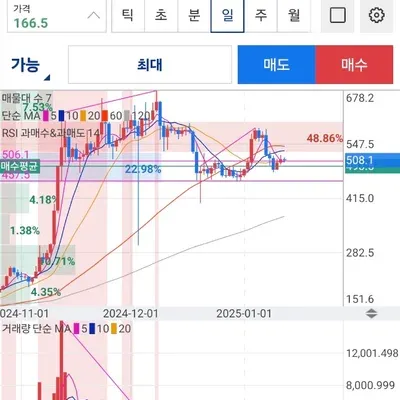 [30일 챌린지 8기 3주차]