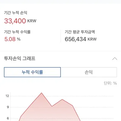 30일 챌린지 8기3주차