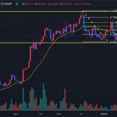 [30일 챌린지 8기 3주차] 매매일지