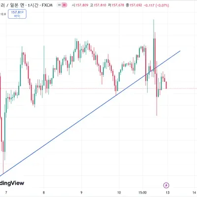 [30일 챌린지 10기 1주차]