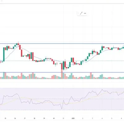 [30일 챌린지 9기 2주차] RSI 지표 추가하기