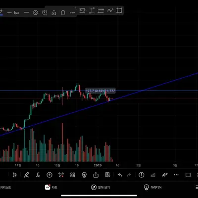 [30일 챌린지 10기 1주차]