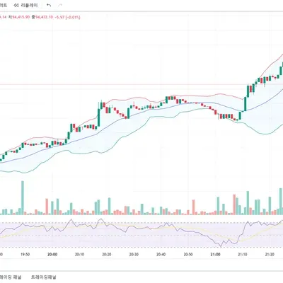 [30일 챌린지 9기 2주차] RSI 지표 사용