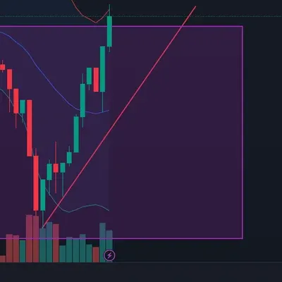 비트코인 매매일지 (모의트레이딩)