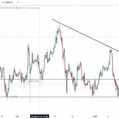 [30일 챌린지 10기 1주차]