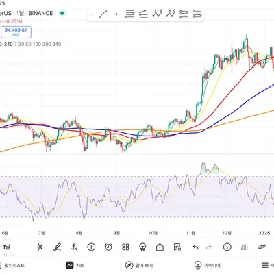 [30일 챌린지 9기 2주차]