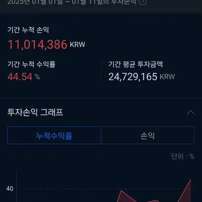 8기 수익인증(3주차)