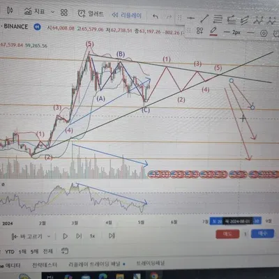[30일 챌린지 8기 3주차]