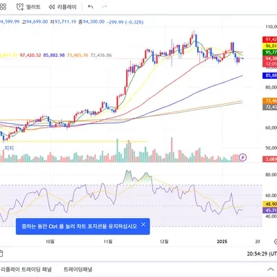 [30일 챌린지 9기 2주차] 상대 강도 지수