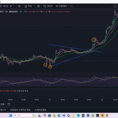[30일 챌린지 8기 3주차] 매매일지