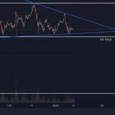 [30일 챌린지 10기 1주차] 지지저항과 추세선