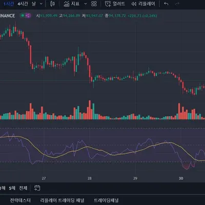 [30일 챌린지 9기 2주차] 상대 강도 지수
