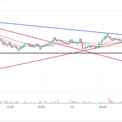 [30일 챌린지 8기 3주차] 매매일지 