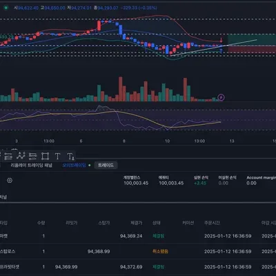 [30일 챌린지 8기 3주차] 모의트레이딩