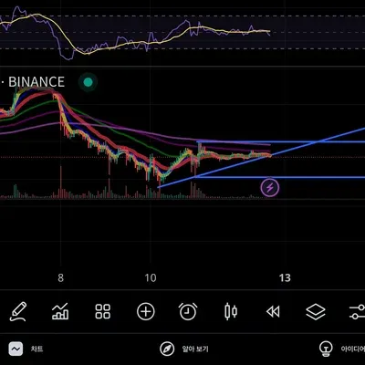 [30일 챌린지 10기 1주차] 4일차 미션 지지 저항과 추세선