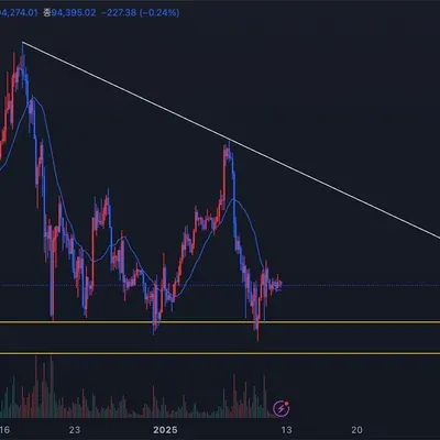 [30일 챌린지 10기 1주차] 4일차 미션 지지 저항과 추세선