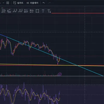  [30일 챌린지 10기 1주차] 지지 및 추세선 실습