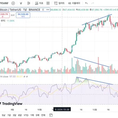 [30일 챌린지 9기 2주차]