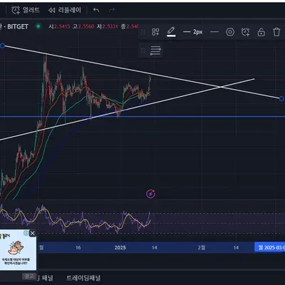 [30일 챌린지 8기 3주차] 실전 경험 쌓기- 모의투자로 XPR 선물 숏-차