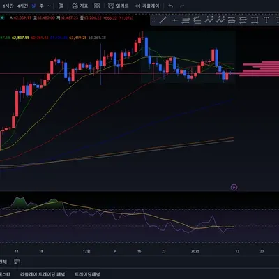 [30일 챌린지 9기 2주차]