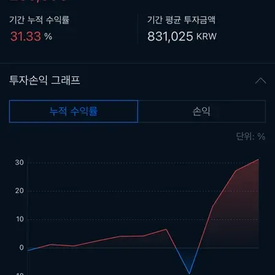 [30일 챌린지 8기 3주차] 수익인증