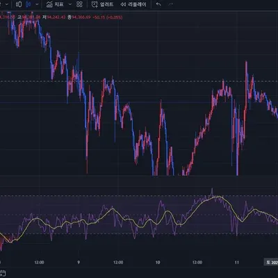 [30일 챌린지 9기 2주자 11일치 미션]