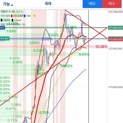 30일 챌린지 8기 3주차