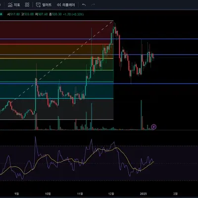 [30일 챌린지 8기 3주차] 미션