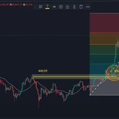  [30일 챌린지 10기 1주차] 5일차  피보나치 비율의 적용_ 실습 