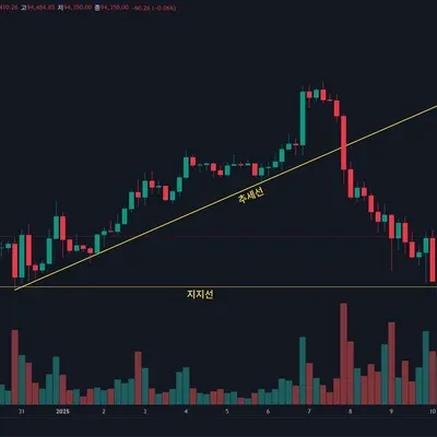 [30일 챌린지 10기 1주차] 작도연습