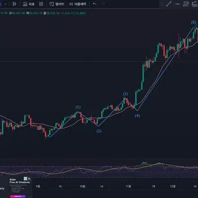 [30일 챌린지 10기 2주차] 엘리어트 파동 _ 실습