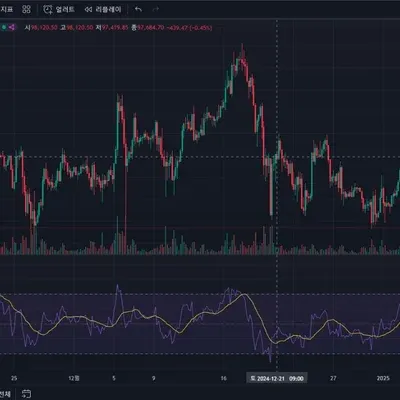  [30일 챌린지 9기 2주차]