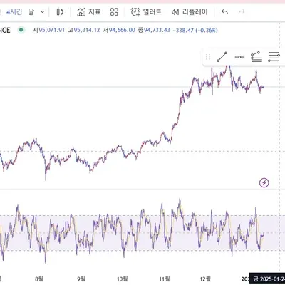 [30일 챌린지 9기 2주차]